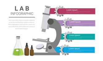 microscopio di presentazione di infografica per scienze di laboratorio, concetto di posto di lavoro degli scienziati. vettore
