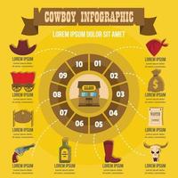 infografica da cowboy, stile piatto vettore