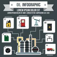 infografica industria petrolifera, stile piatto vettore