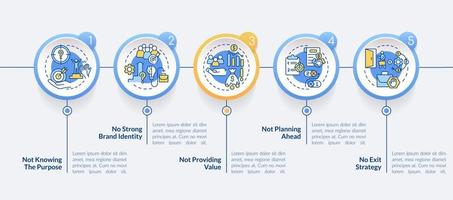 problemi affrontati dal modello di infografica del circolo di piccole imprese. visualizzazione dei dati con 5 passaggi. grafico delle informazioni sulla sequenza temporale del processo. layout del flusso di lavoro con icone di linea. vettore