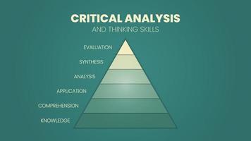 l'illustrazione vettoriale in un concetto di piramide di analisi critica e capacità di pensiero ha una valutazione, sintesi, analisi, applicazione, comprensione e conoscenza per la presentazione infografica