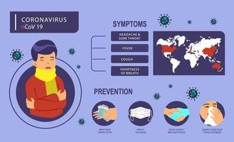 prevenzione del coronavirus e infografica dei sintomi vettore