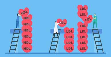 concetto di aterosclerosi con personale che equilibra hdl e ldl vettore