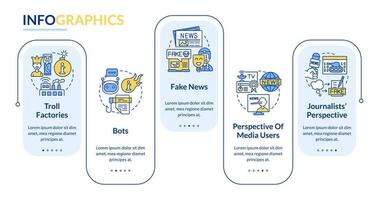 guerra dell'informazione sul modello di infografica rettangolo di internet. visualizzazione dei dati con 5 passaggi. grafico delle informazioni sulla sequenza temporale del processo. layout del flusso di lavoro con icone di linea. vettore
