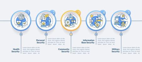 elementi del modello di infografica cerchio di sicurezza nazionale. visualizzazione dei dati con 5 passaggi. grafico delle informazioni sulla sequenza temporale del processo. layout del flusso di lavoro con icone di linea. vettore