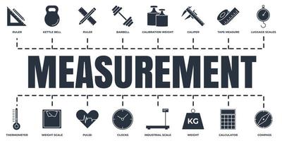 misurazione, misura, set di icone web banner di misurazione. campana bollitore, righello, calibro, orologi e altro concetto di illustrazione vettoriale. vettore