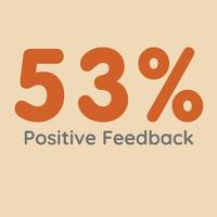 53 percentuale di feedback positivo segno etichetta illustrazione grafica vettoriale