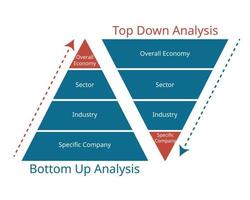 analisi fondamentale top down e analisi fondamentale bottom up vettore