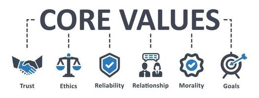 icona valori fondamentali - illustrazione vettoriale. valori fondamentali, onestà, responsabilità, impegno, innovazioni, etica, infografica, modello, presentazione, concetto, banner, pittogramma, set di icone, icone. vettore