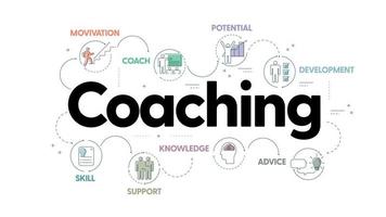 il concetto di banner di coaching ha 8 passaggi da analizzare come motivazione, coach, potenziale, sviluppo, abilità, supporto, conoscenza e consulenza. infografica aziendale per la presentazione di diapositive o banner web. vettore. vettore